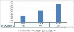 美妝開店，怎樣最省心省力？