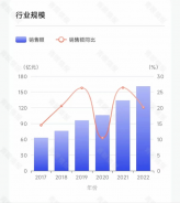 各大美妝巨頭，加碼香水賽道